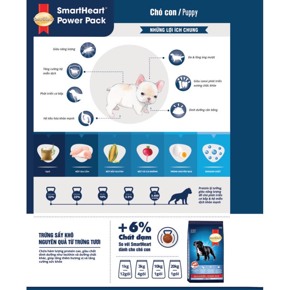 THỨC ĂN HẠT KHÔ CHO CHÓ GIÚP TĂNG CƠ BẮP - SMARTHEART POWER